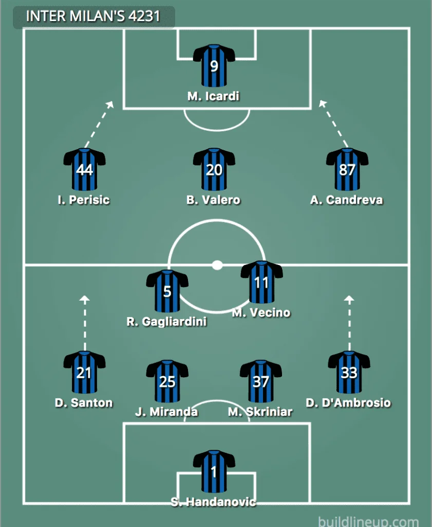 Inter Milan's 4-2-3-1 tactical formation