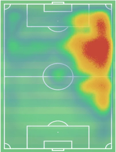 Florian Thauvin's average heat map in 2017/18
