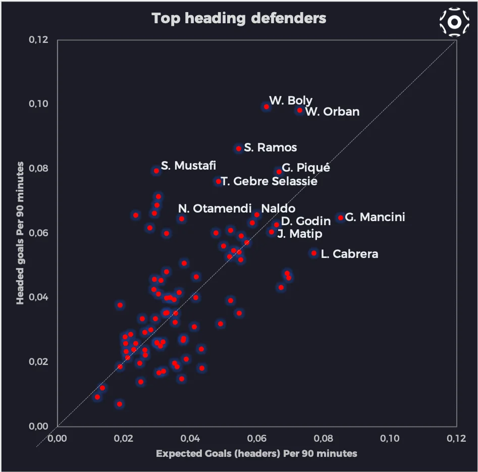 Top heading defenders