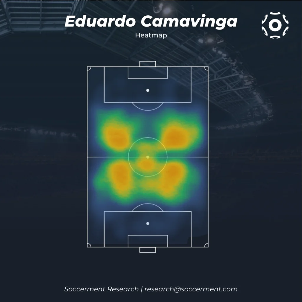 Eduardo Camavinga Heatmap