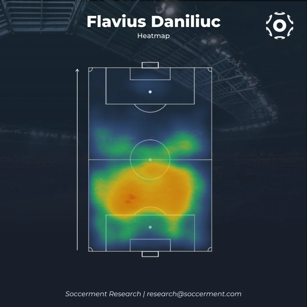 Flavius Daniliuc Heatmap