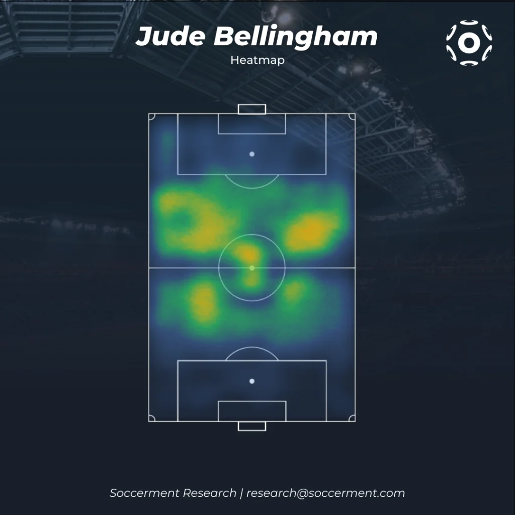 Jude Bellingham Heatmap