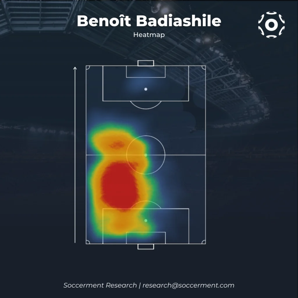 Heatmap di Benoit Badiashile