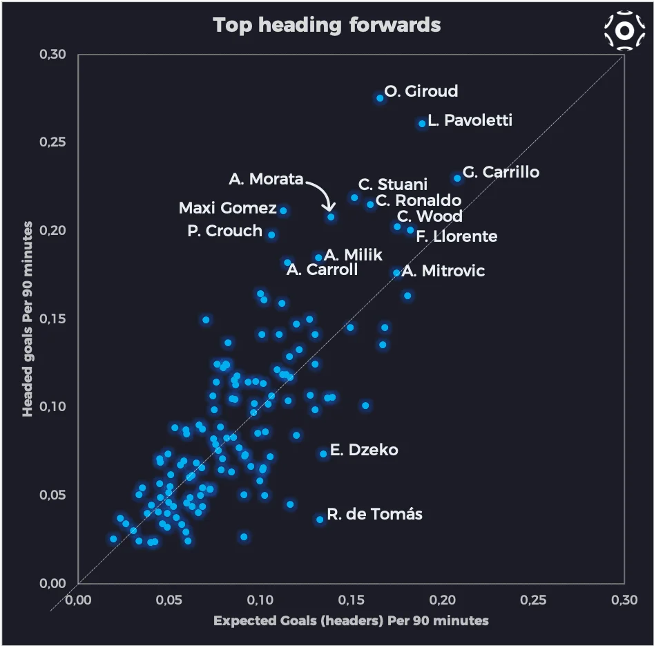 Top heading forwards